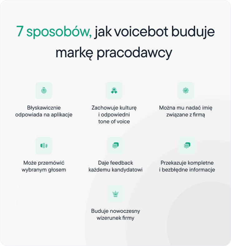 7 sposobów na hr employer branding z voicebotem